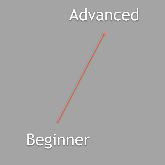 Beginner to Advanced