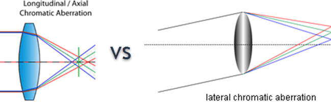 Axial vs Lateral