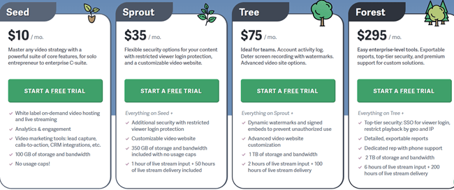 Pricing for SproutVideo